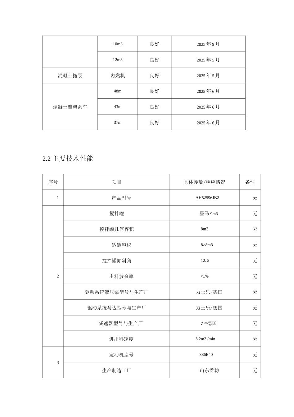 混凝土搅拌运输车租赁方案_第2页