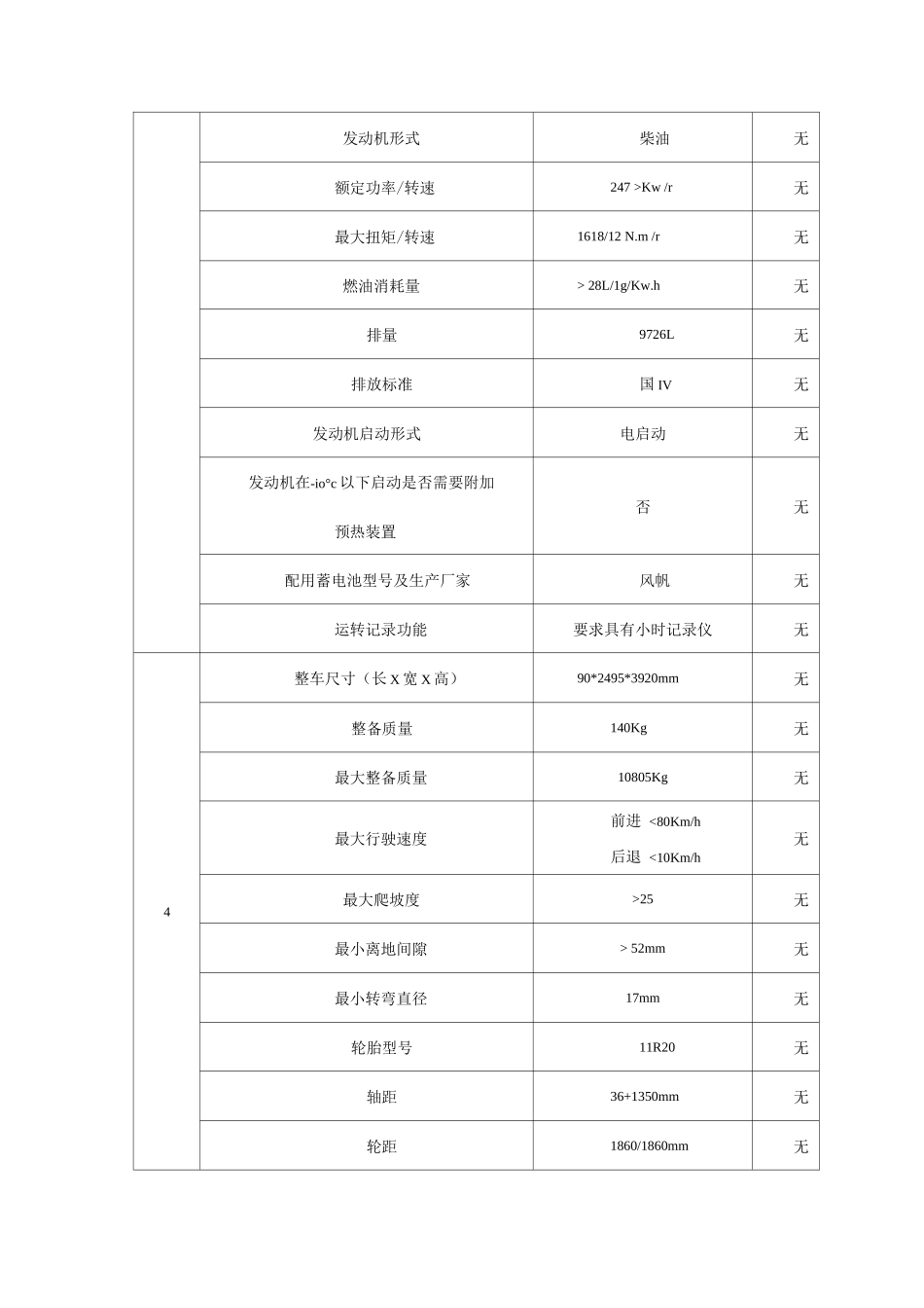混凝土搅拌运输车租赁方案_第3页