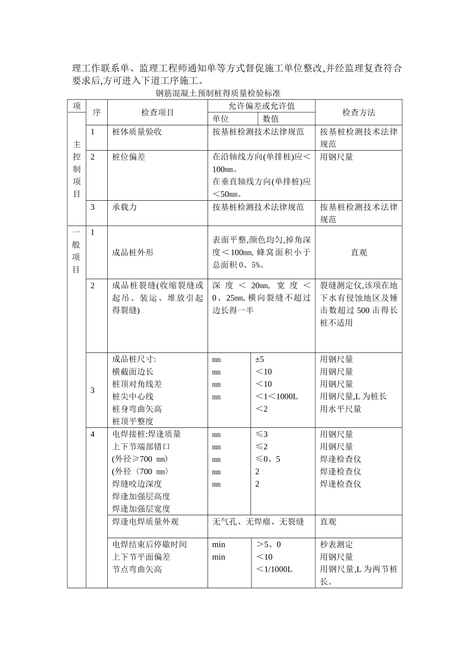 混凝土方桩监理细则_第3页