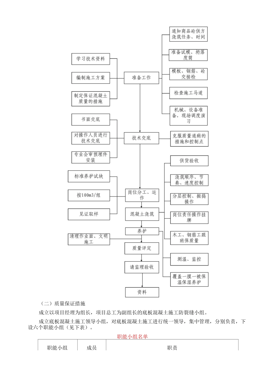 混凝土施工方案8_第3页