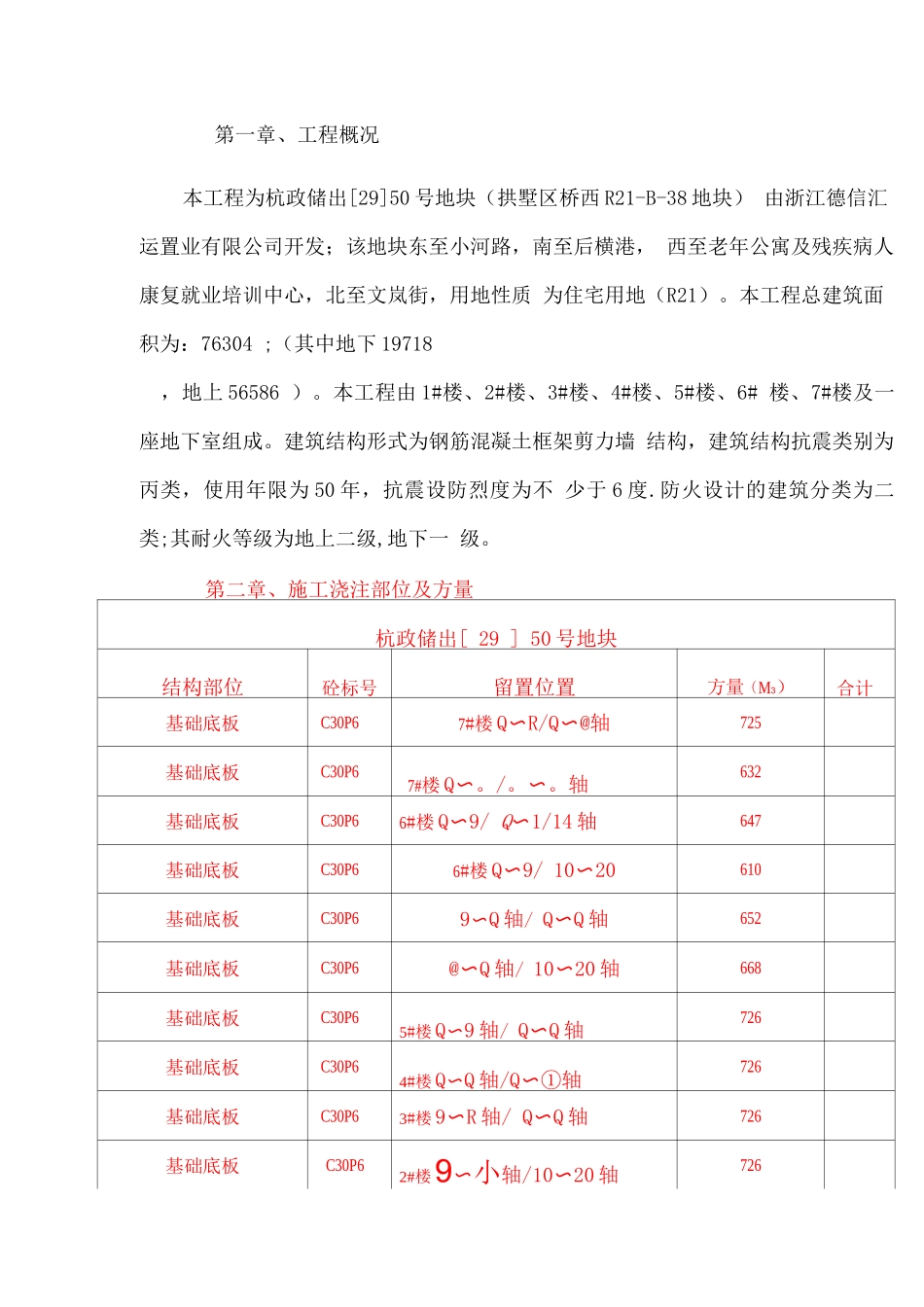 混凝土浇筑夜间连续施工方案_第2页