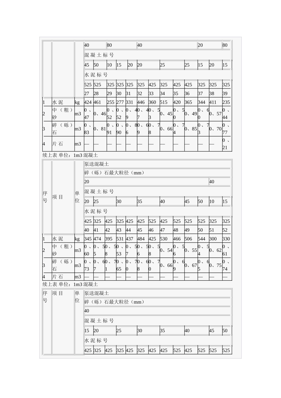 混凝土的配合比表_第2页