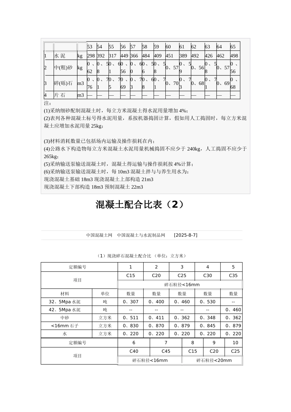 混凝土的配合比表_第3页