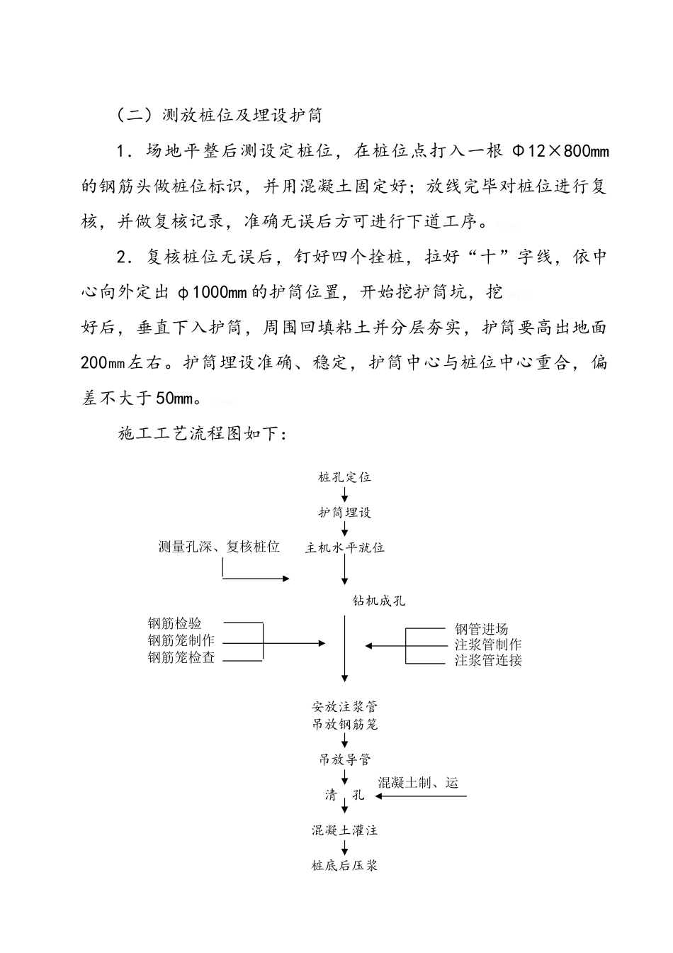 混凝土的灌注桩后压浆施工工法_第3页
