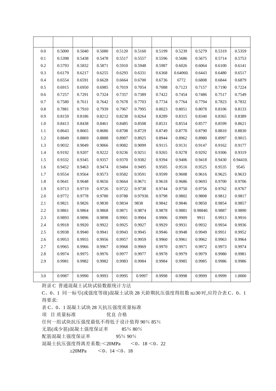 混凝土离差系数及保证率计算方法_第2页