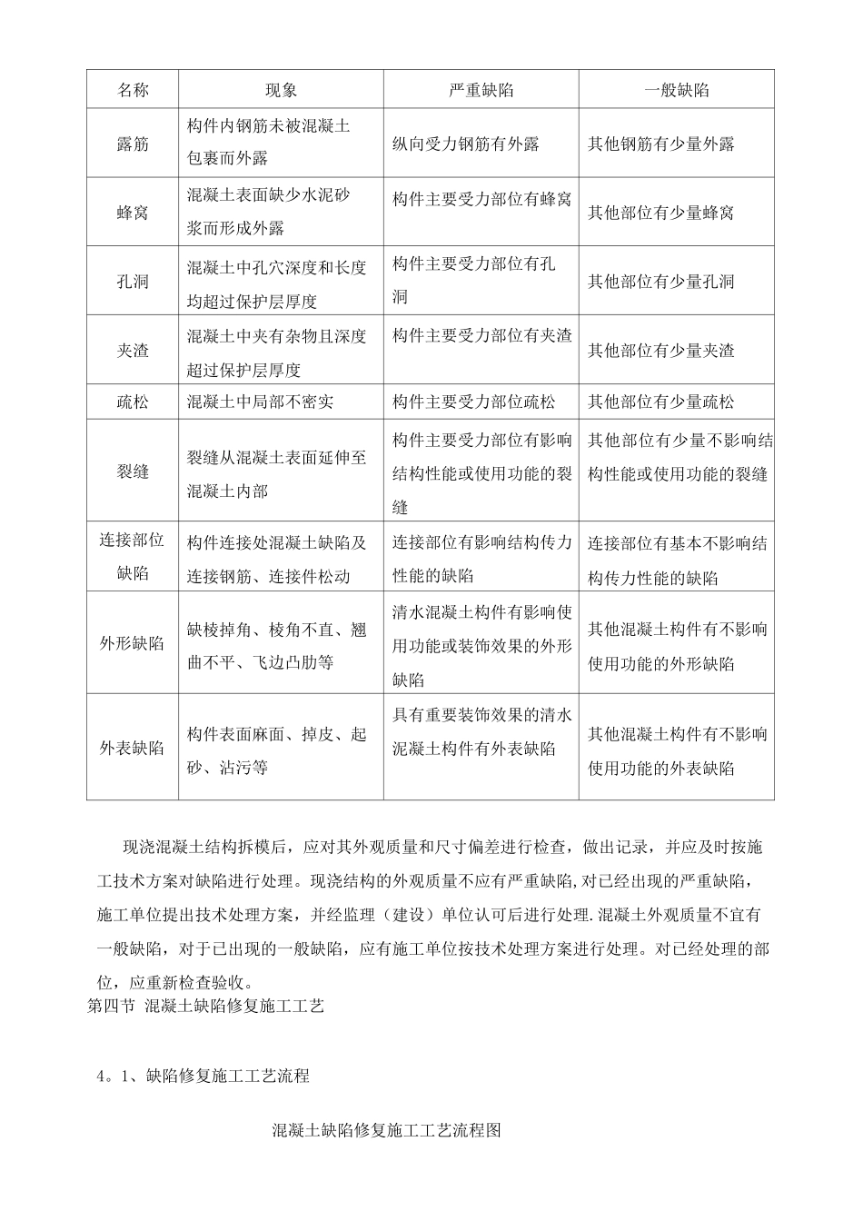 混凝土结构外观质量缺陷及处理方案_第3页