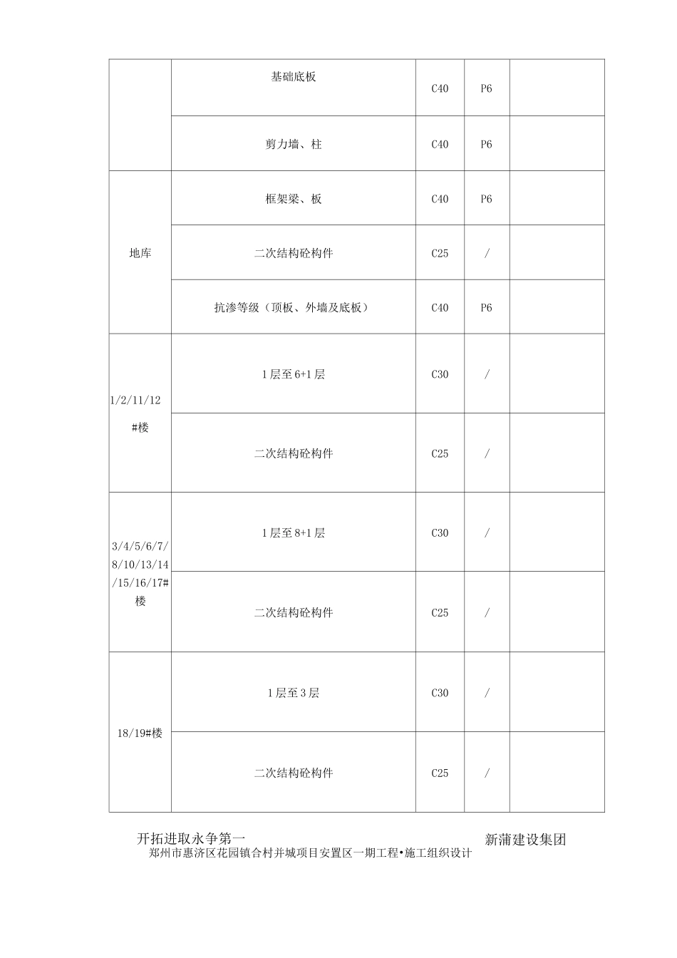 混凝土结构实体检测方案_第3页