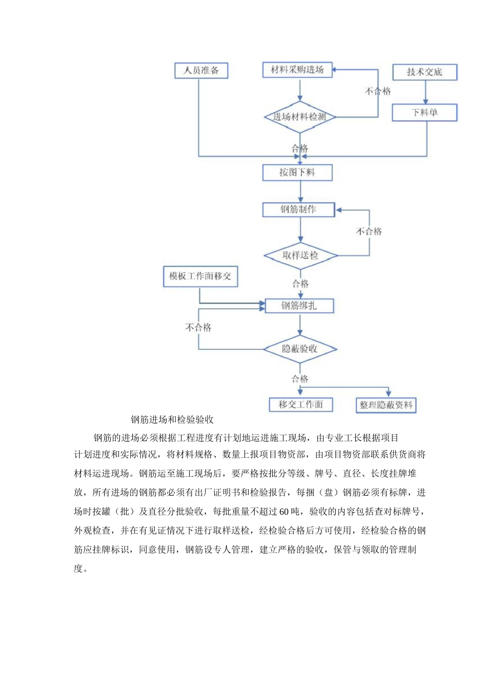 混凝土结构施工方案_第2页