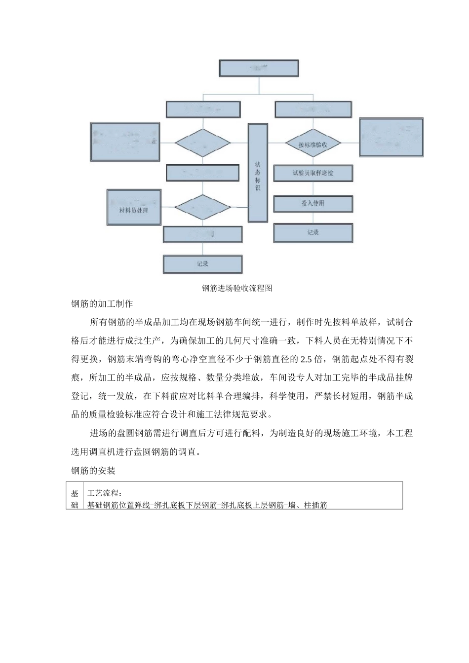 混凝土结构施工方案_第3页