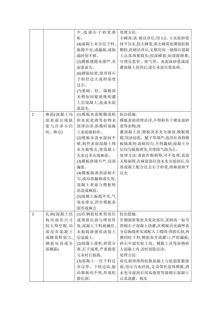 混凝土表面缺陷_第2页