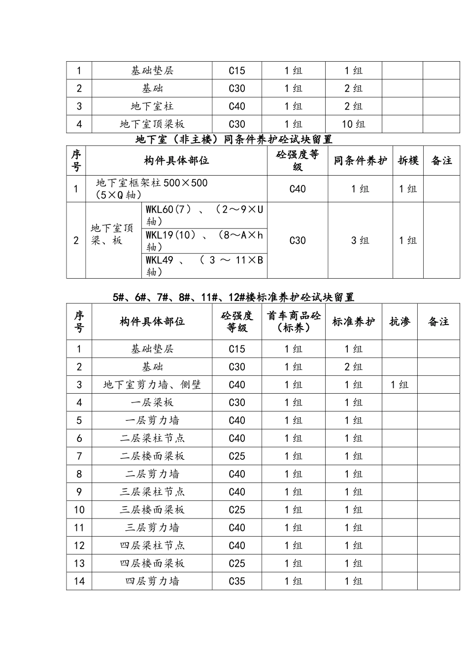 混凝土试块留置培训纪要_第3页