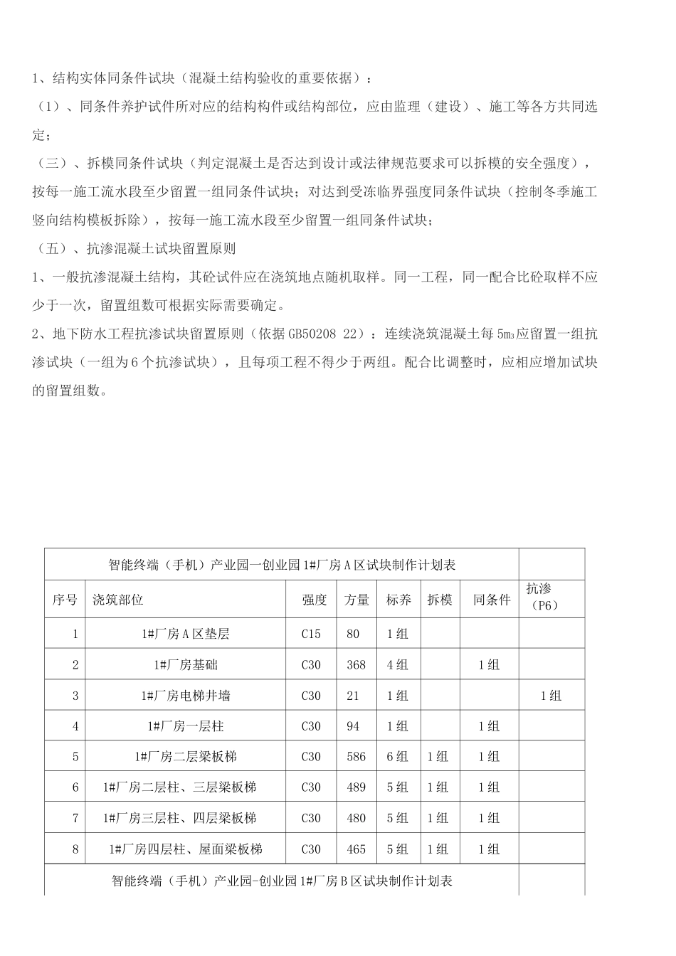 混凝土试块留置方案_第2页
