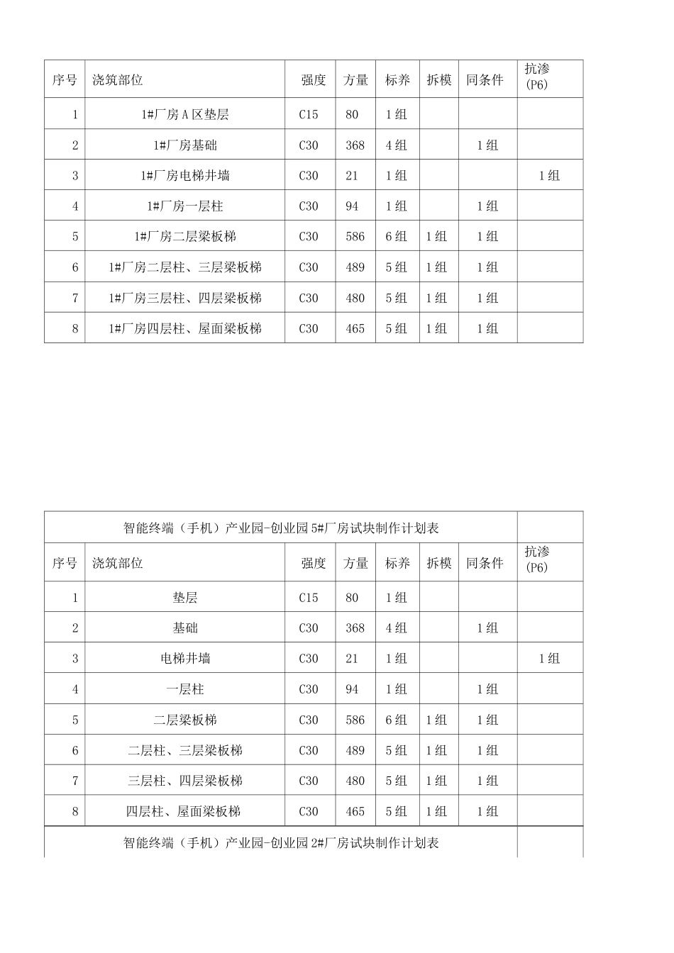 混凝土试块留置方案_第3页