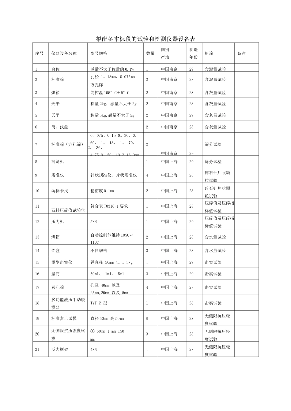 混凝土路面主要施工设备表_第2页