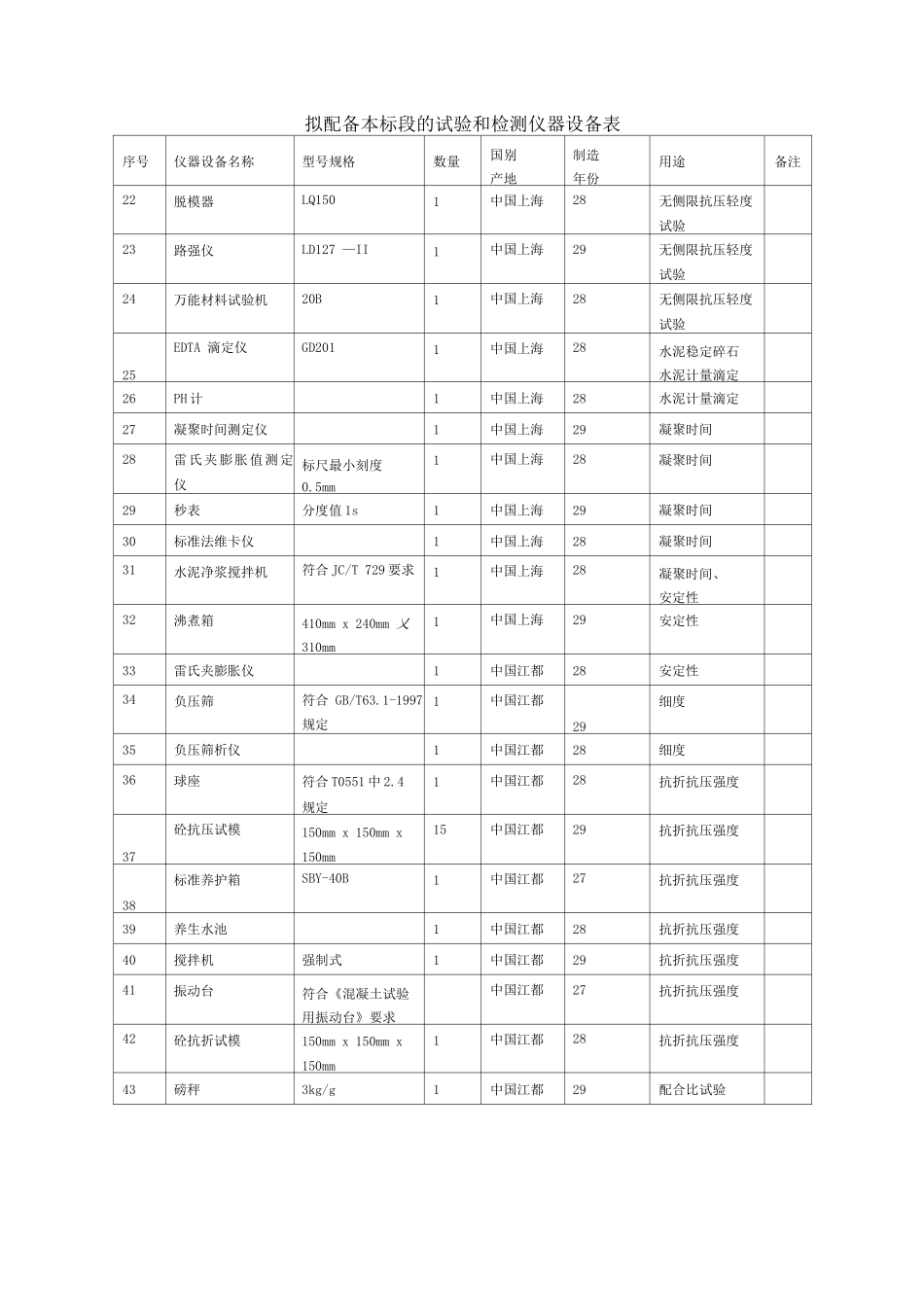混凝土路面主要施工设备表_第3页