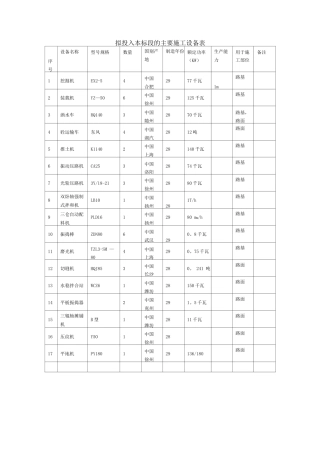 混凝土路面主要施工设备表