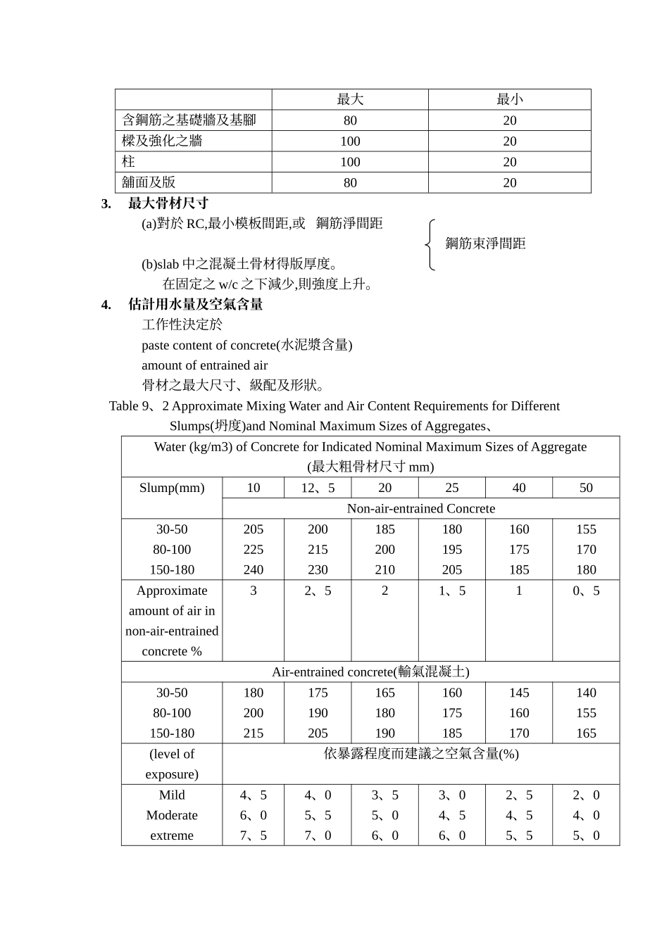 混凝土配比设计_第2页
