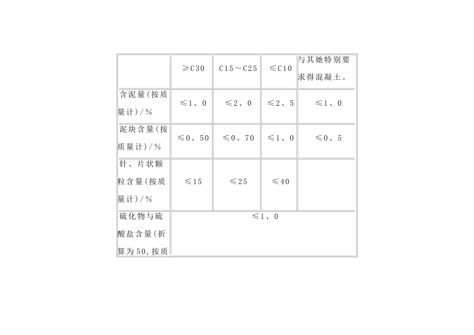 混凝土骨料的要求规范_第2页
