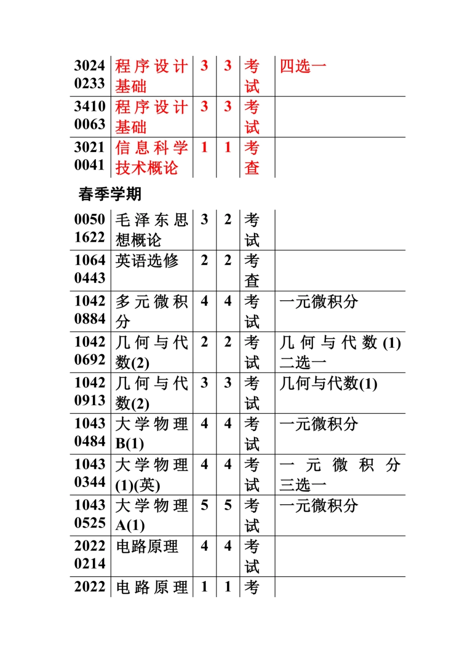 清华大学计算机科学与技术专业课程表 _第3页