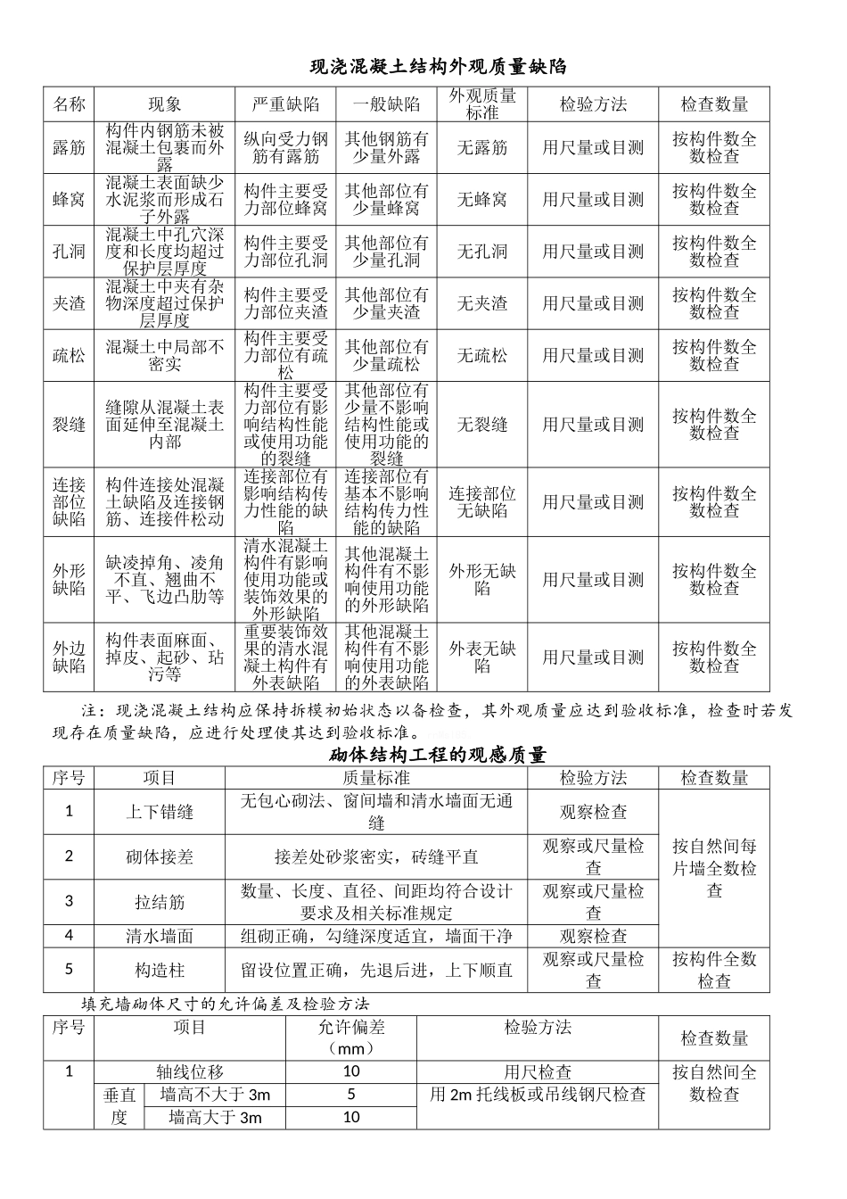 清水房验收标准_第2页