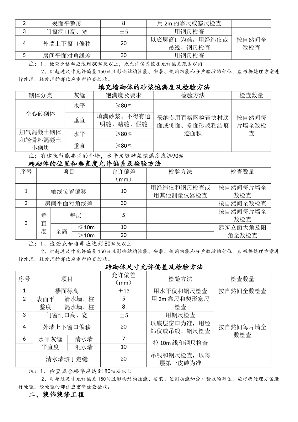 清水房验收标准_第3页