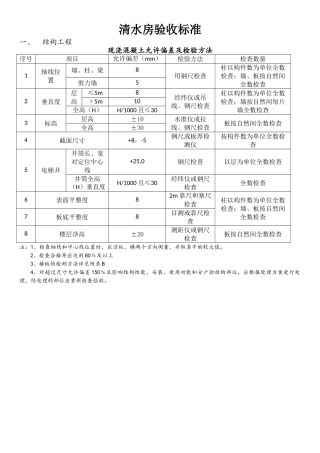 清水房验收标准