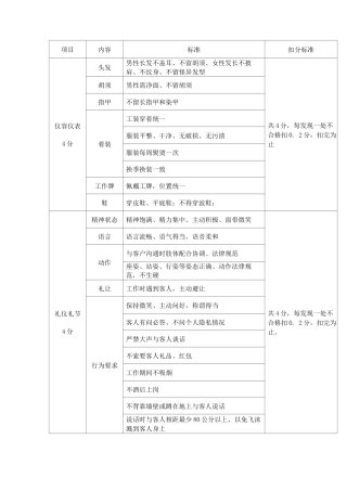 清洁人员服务标准