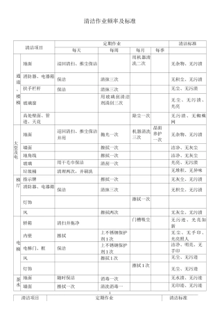 清洁作业频率及标准