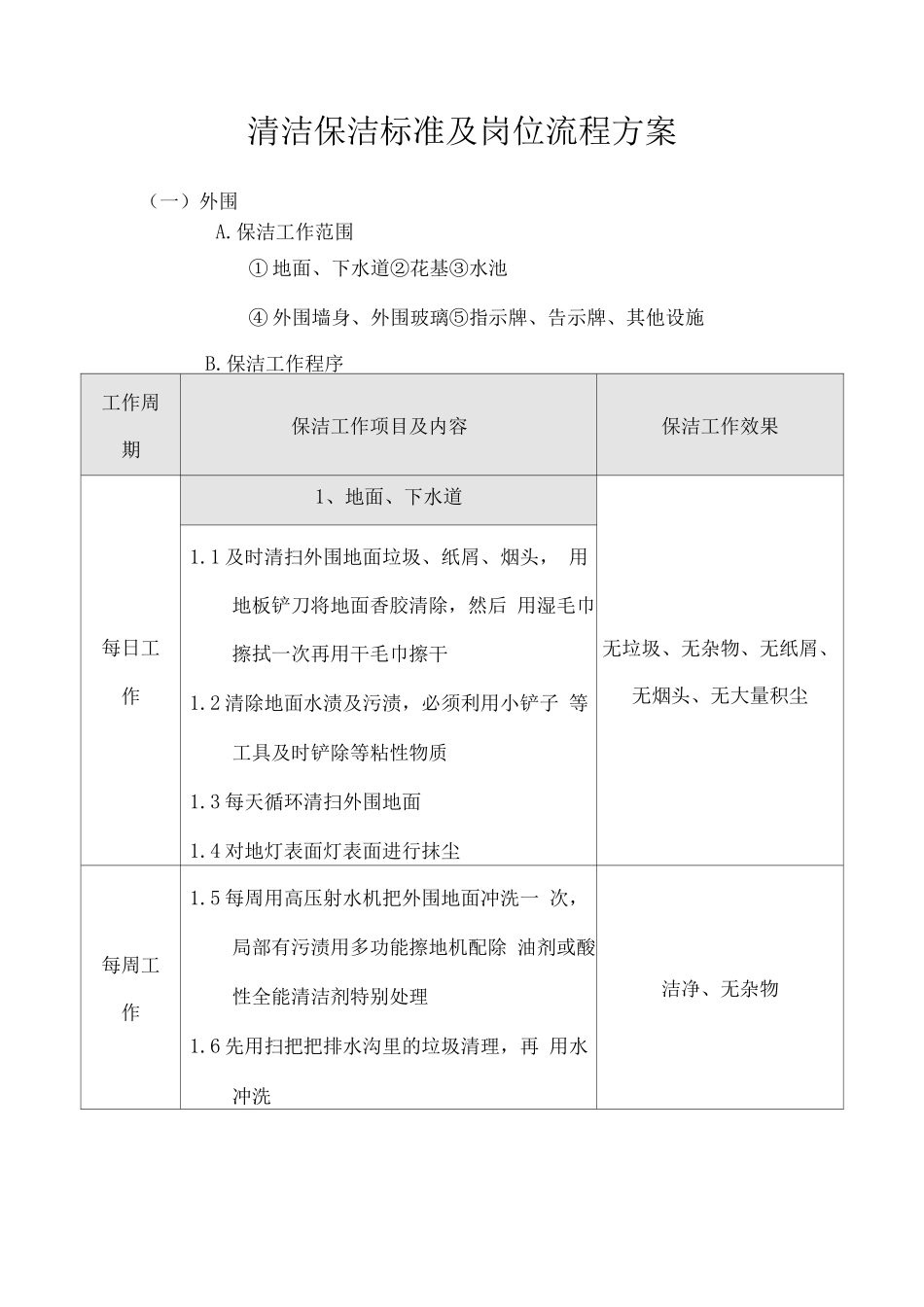 清洁保洁标准及岗位流程方案_第1页