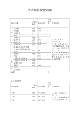 清洁岗位配置清单