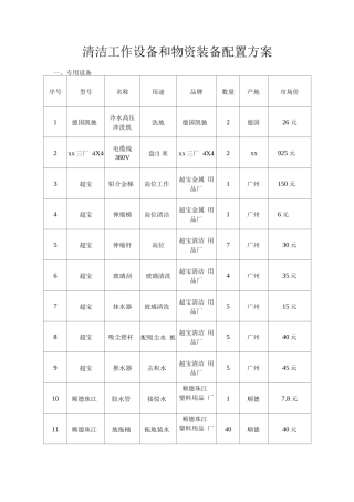 清洁工作设备和物资装备配置方案