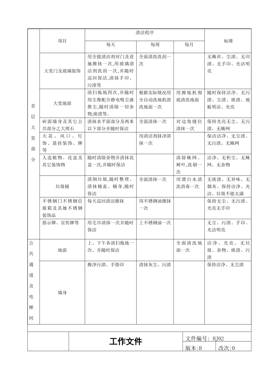 清洁工作周期及标准_第2页