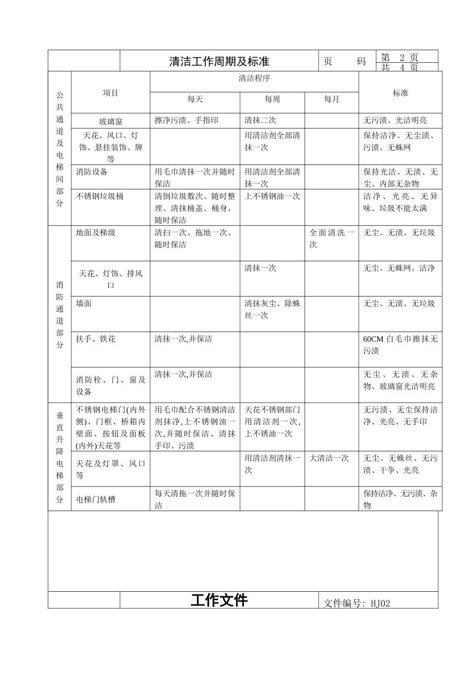 清洁工作周期及标准_第3页