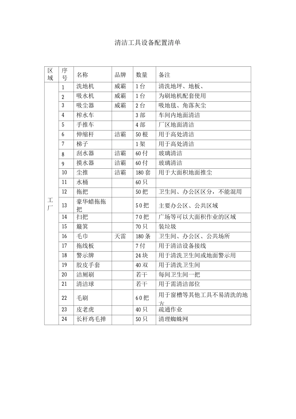 清洁工具设备配置清单_第1页