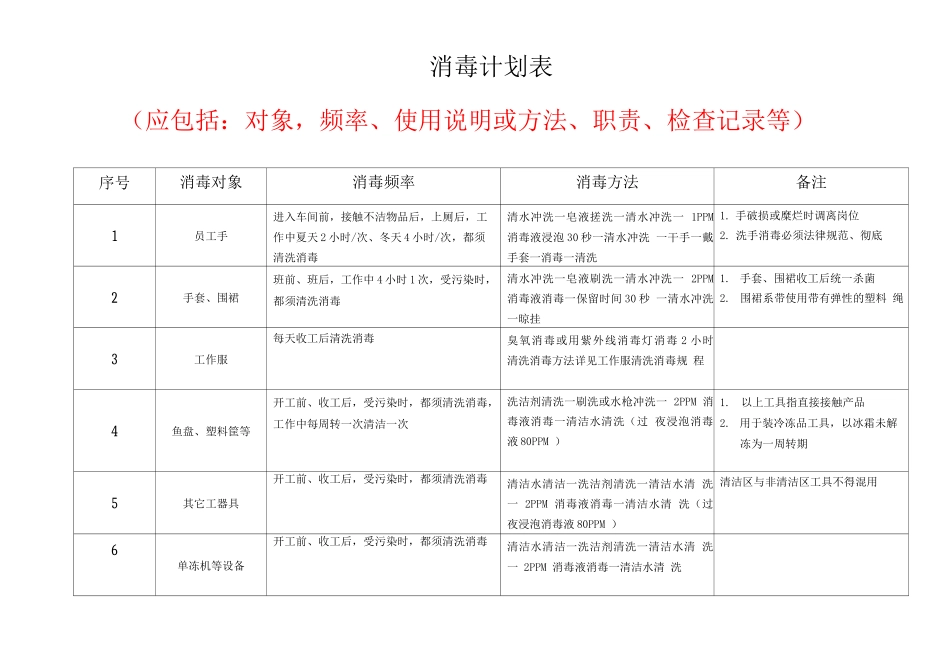 清洁消毒计划_第1页