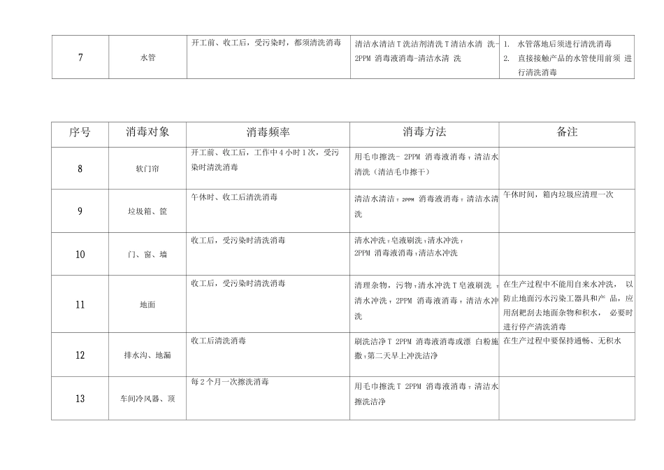 清洁消毒计划_第2页