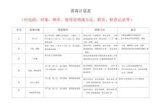 清洁消毒计划