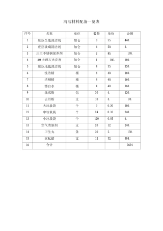 清洁材料配备一览表