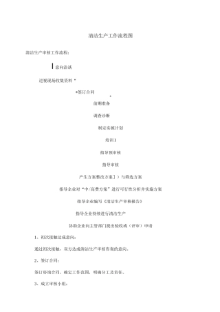 清洁生产工作流程图