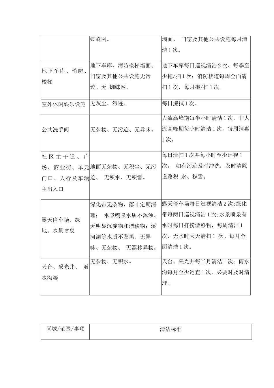 清洁消杀绿化作业标准指导书_第3页