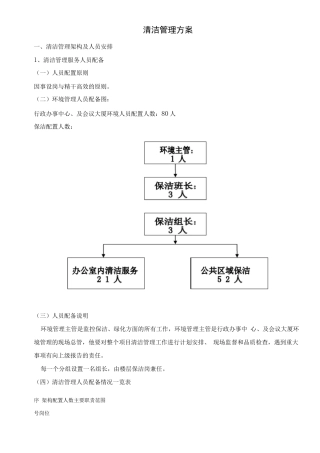 清洁管理方案
