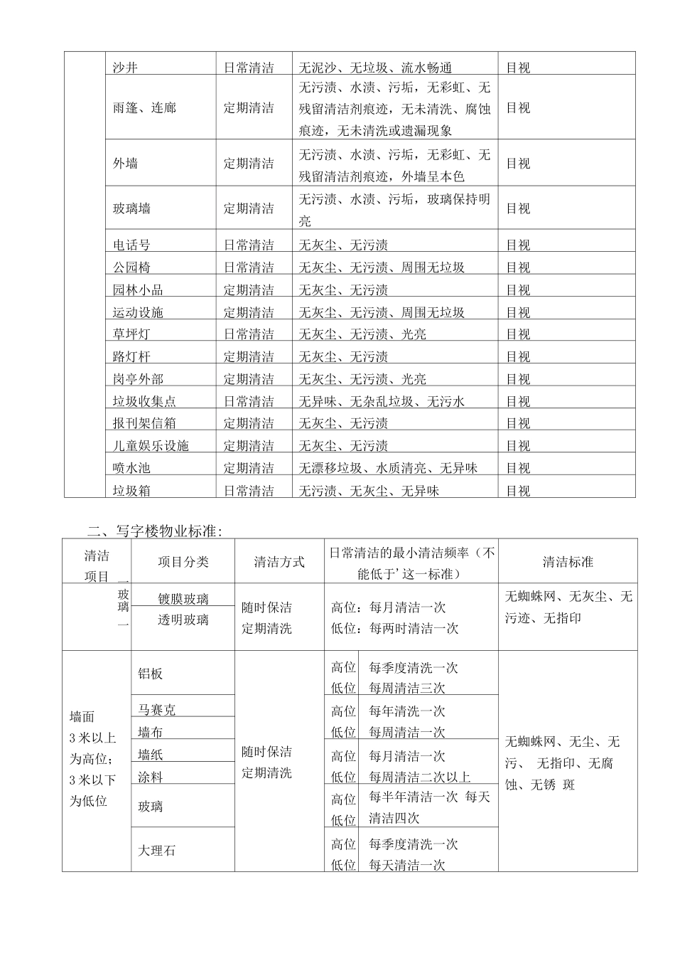 清洁质量检查标注与方法_第2页