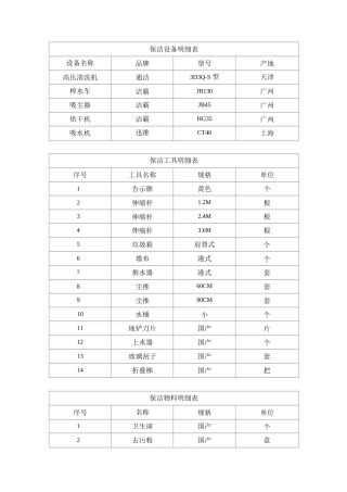 清洁设备、工具、物料明细表
