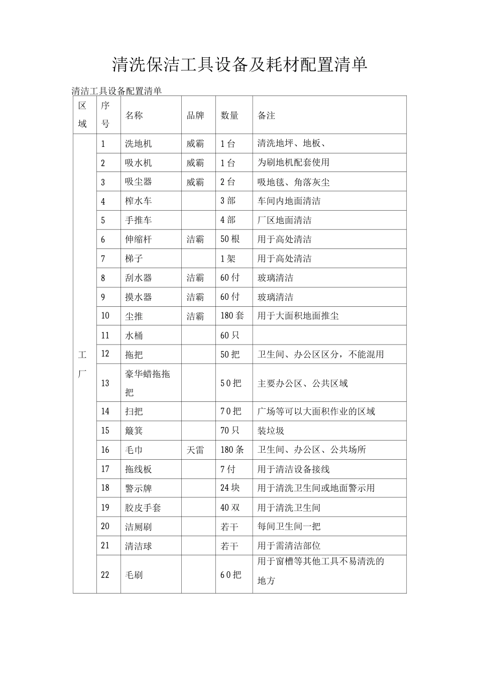 清洗保洁工具设备及耗材配置清单_第1页