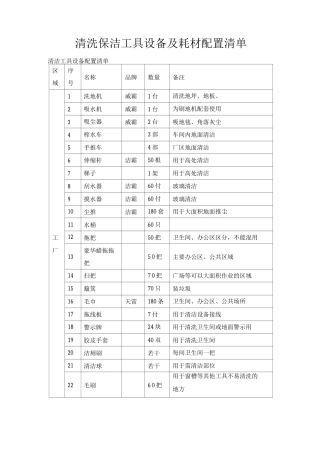 清洗保洁工具设备及耗材配置清单