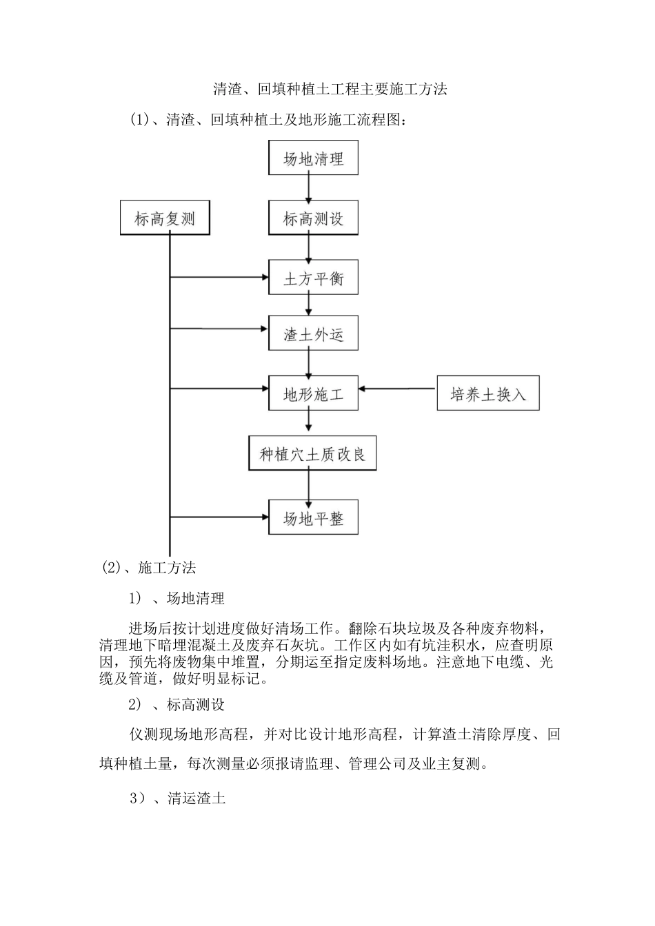 清渣、回填种植土工程主要施工方法_第1页