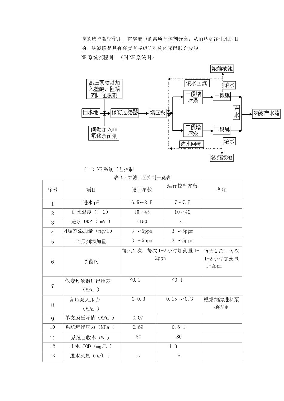 渗滤液处理站工艺运行控制措施_第3页