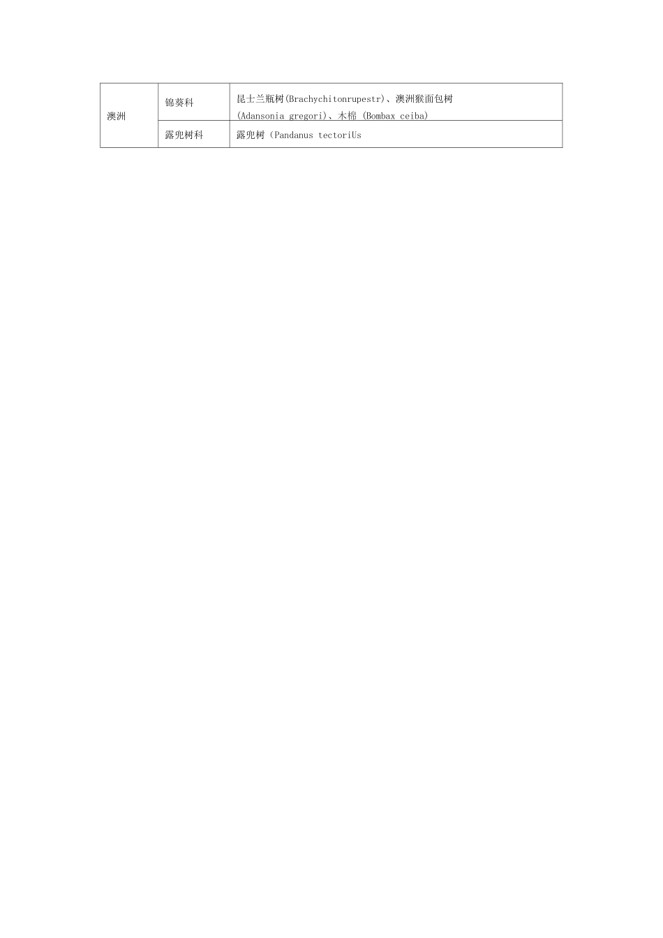 游赏型温室室内常见植物类型植物配置_第3页