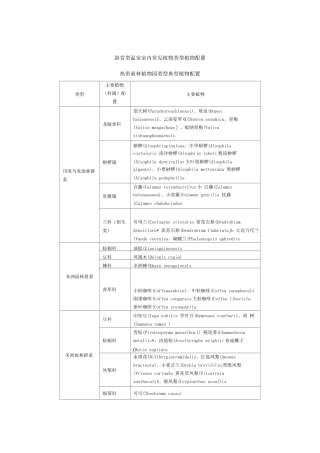 游赏型温室室内常见植物类型植物配置