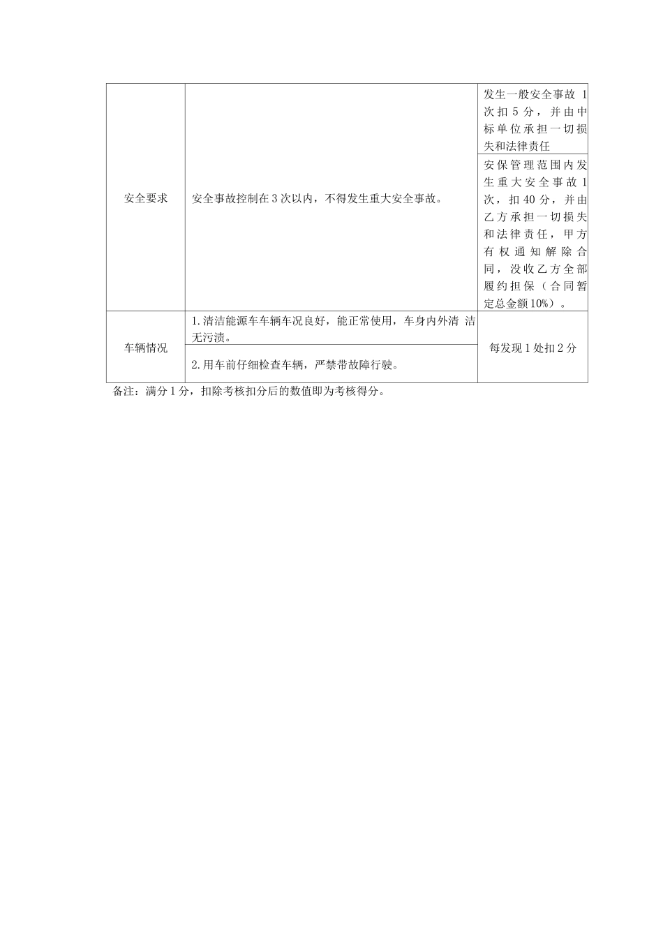 游览服务考核管理办法_第2页